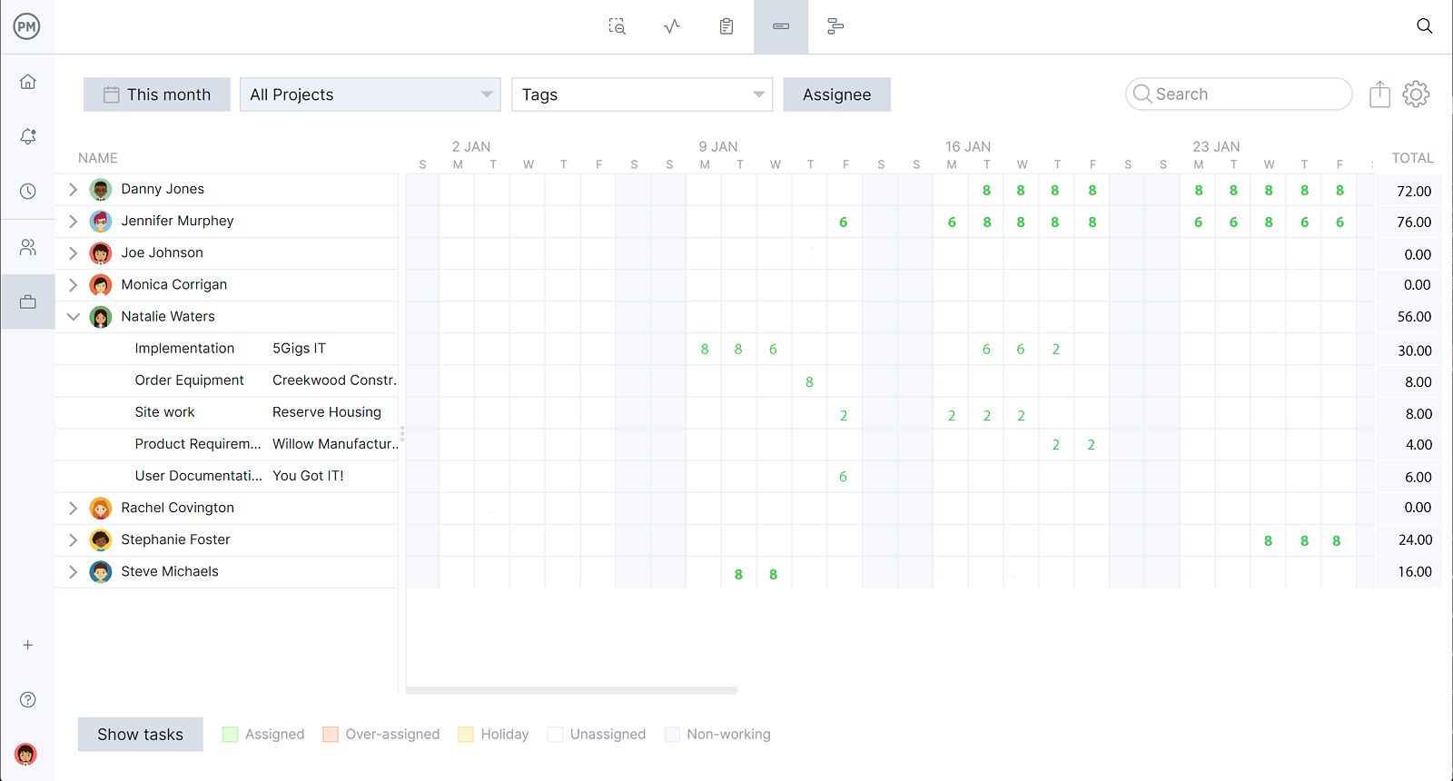 A screenshot of the workload page in ProjectManager, one of the best construction schedule