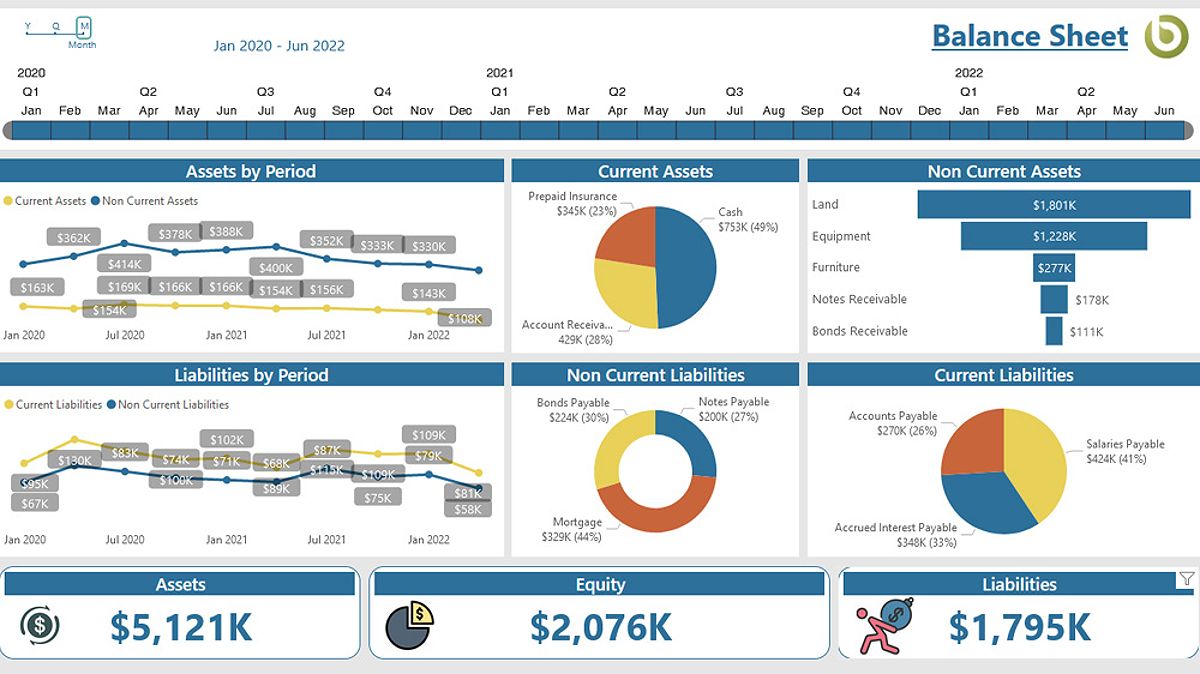 Balance Sheet Dashboard