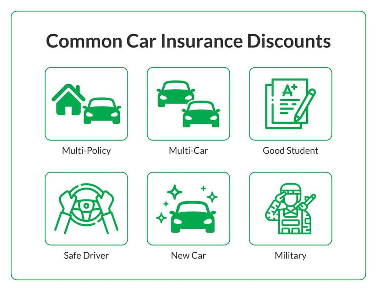 Common car insurance discounts icons