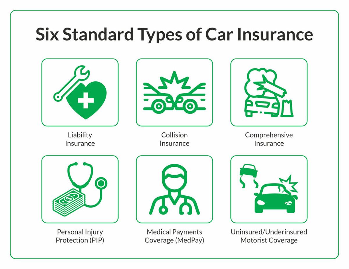 Different types of car insurance coverage