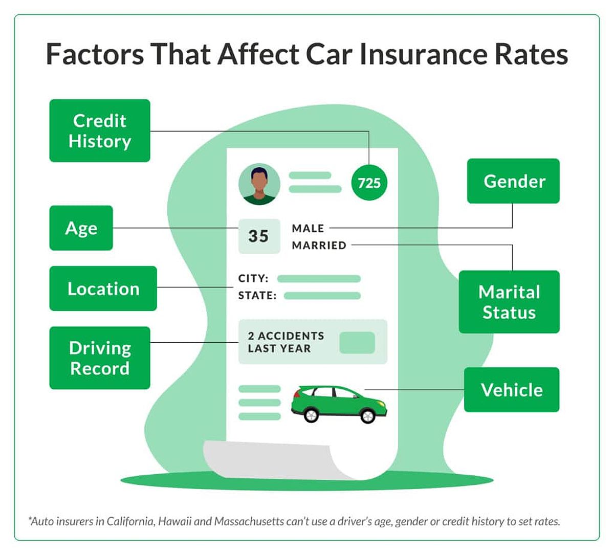 Driving profile used to set car insurance premiums