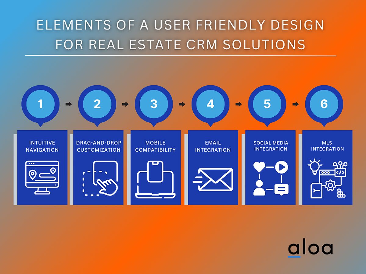 Elements of a User Friendly Design For Real Estate CRM Solutions