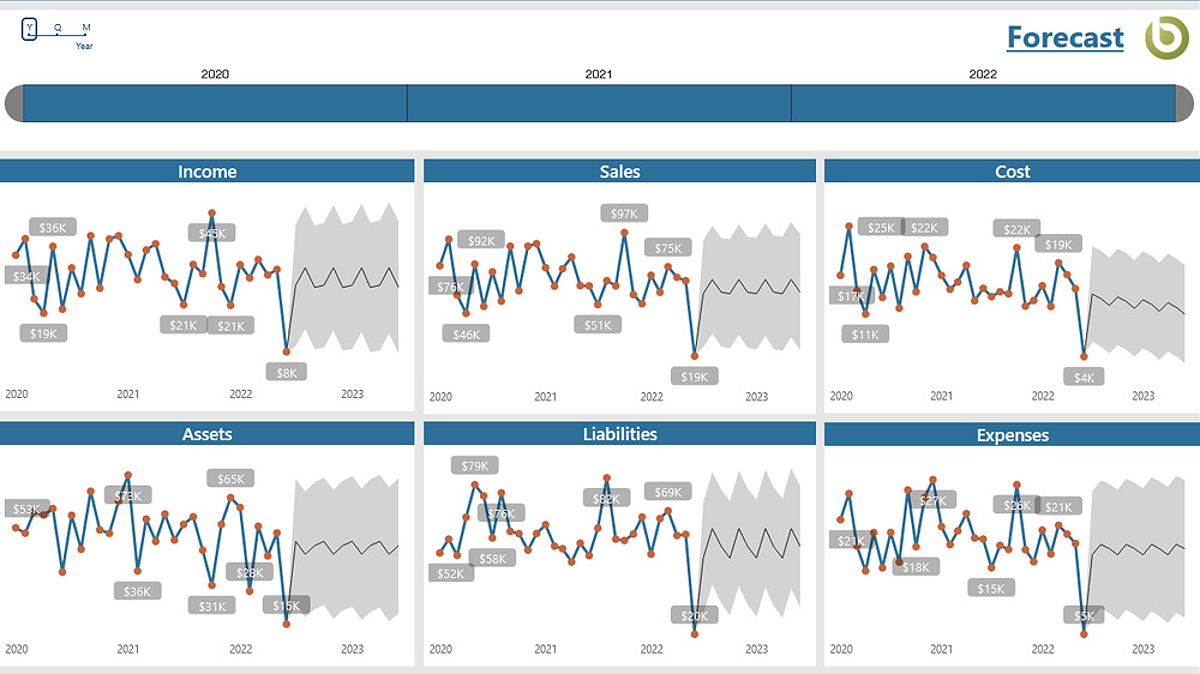 Forecasting Analysis Dashboard