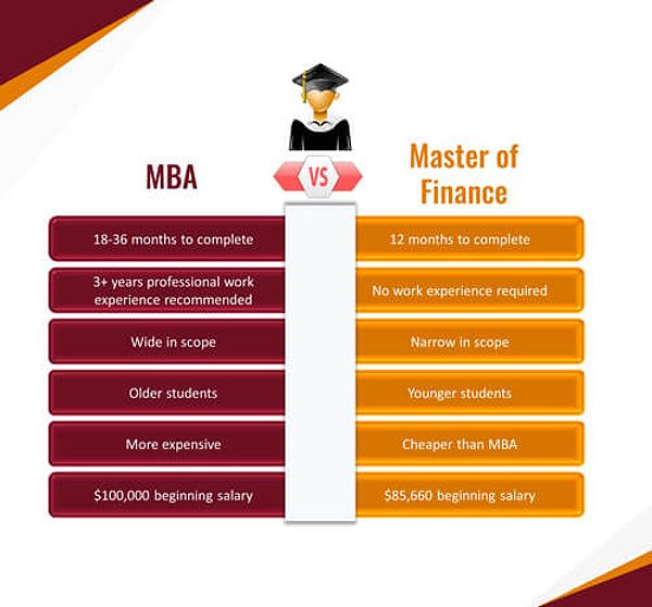 Master of Finance vs MBA comparison