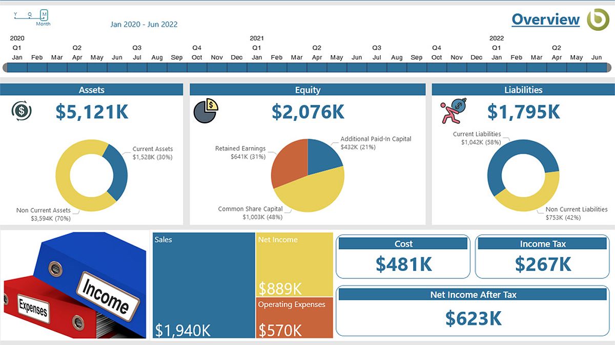 Overview Dashboard