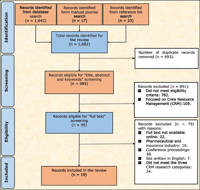 Patient engagement