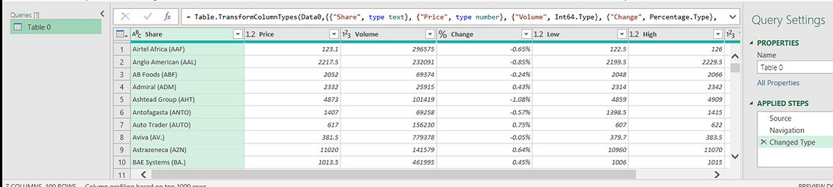 Stock Futures Data Example