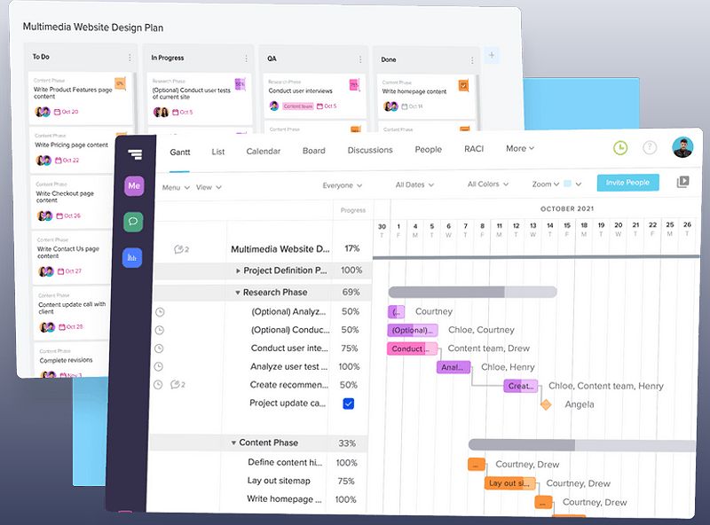 TeamGantt Gantt Chart